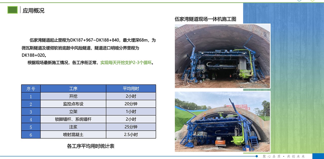 LH-150Y掘進支護一體機組(圖5) LH-150Y掘進支護一體機組(圖5)